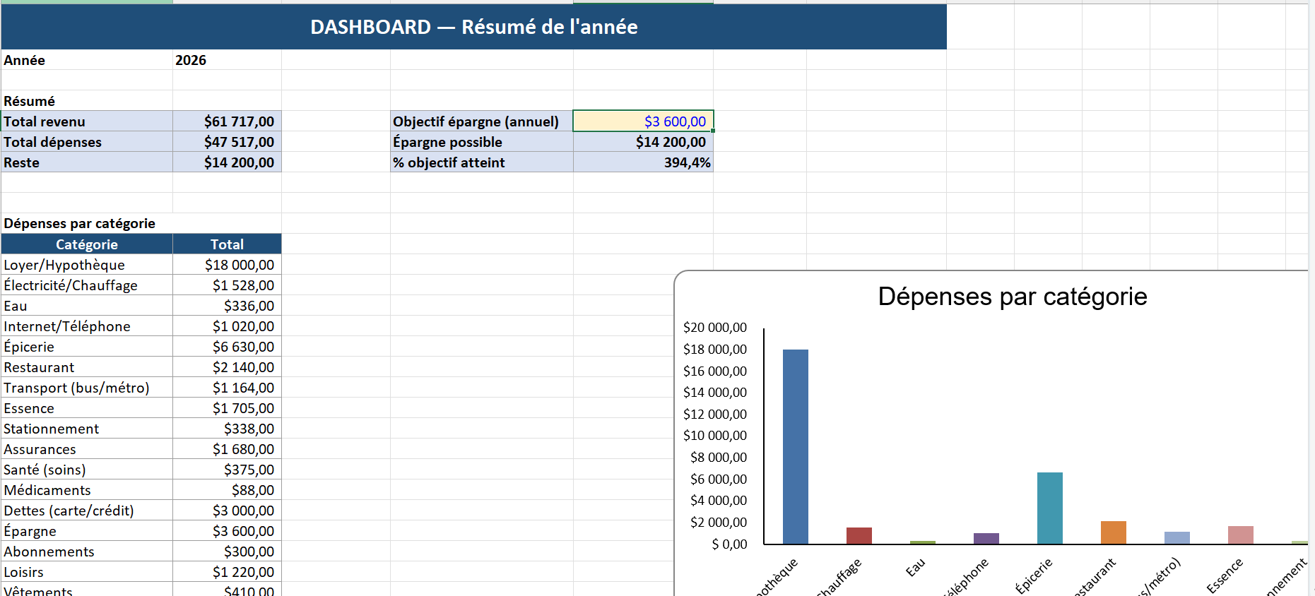 Budget mensuel + Dashboard (Excel)
